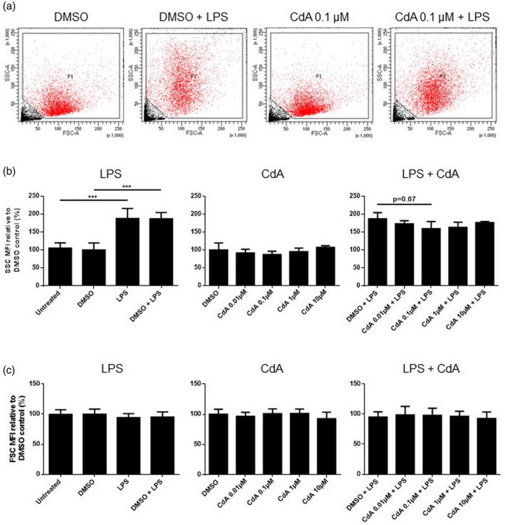 https://cdn.ncbi.nlm.nih.gov/pmc/blobs/c351/7419928/06a4d6093324/CEI-201-328-g002.jpg