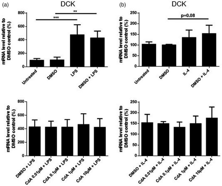 https://cdn.ncbi.nlm.nih.gov/pmc/blobs/c351/7419928/0ae4485a8890/CEI-201-328-g008.jpg