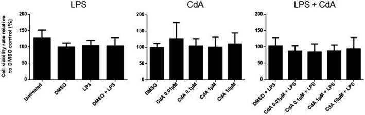 https://cdn.ncbi.nlm.nih.gov/pmc/blobs/c351/7419928/4801c80f8f5c/CEI-201-328-g001.jpg