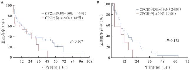 https://cdn.ncbi.nlm.nih.gov/pmc/blobs/c352/11388131/d529ca4452a7/cjh-45-07-645-g001.jpg