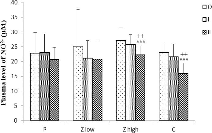 https://cdn.ncbi.nlm.nih.gov/pmc/blobs/c352/5745537/9489f494bf1b/AJP-7-531-g004.jpg
