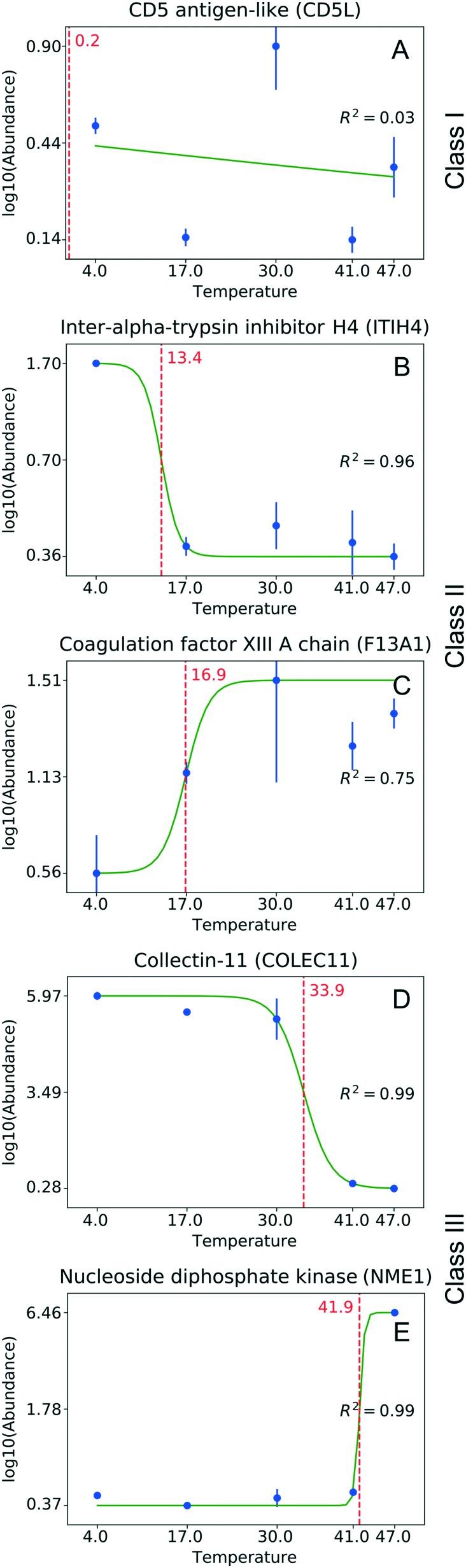 https://cdn.ncbi.nlm.nih.gov/pmc/blobs/c354/6592156/c38ea6dea7db/c8en01054d-f3.jpg
