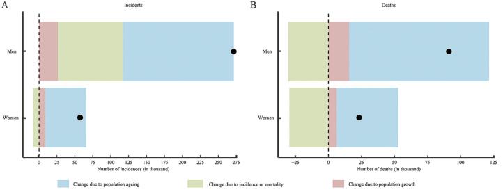 https://cdn.ncbi.nlm.nih.gov/pmc/blobs/c355/11745847/ba527dd3a62b/cm9-138-205-g005.jpg