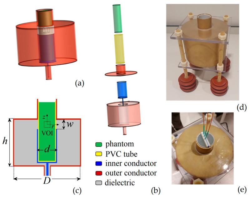 https://cdn.ncbi.nlm.nih.gov/pmc/blobs/c356/9148047/2b513e7035f0/sensors-22-03610-g001.jpg