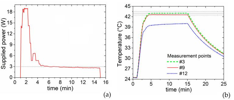 https://cdn.ncbi.nlm.nih.gov/pmc/blobs/c356/9148047/fdd4dd546193/sensors-22-03610-g006.jpg