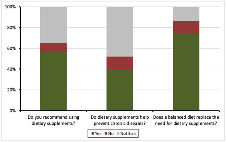 https://cdn.ncbi.nlm.nih.gov/pmc/blobs/c358/11990556/a499198a178c/nutrients-17-01233-g002.jpg