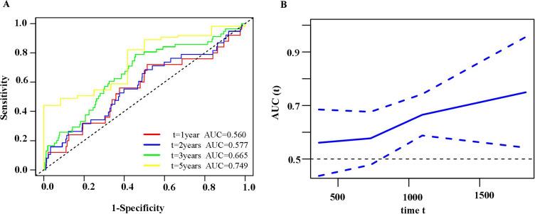 https://cdn.ncbi.nlm.nih.gov/pmc/blobs/c35b/10460579/65779404cf3b/JIR-16-3631-g0002.jpg