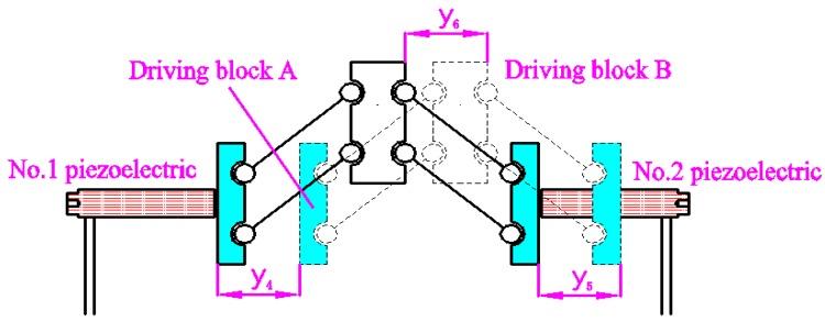 https://cdn.ncbi.nlm.nih.gov/pmc/blobs/c361/6265935/844edf4c11b0/micromachines-09-00578-g005.jpg