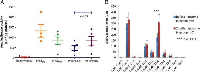 https://cdn.ncbi.nlm.nih.gov/pmc/blobs/c362/4499168/b742543aa575/12944_2015_70_Fig7_HTML.jpg