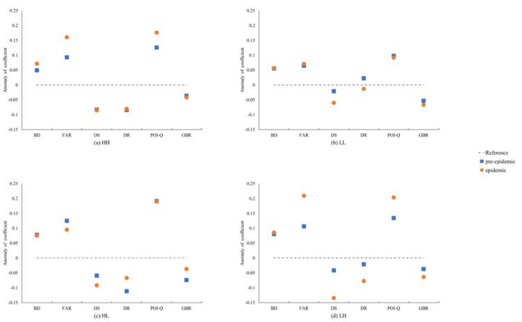 https://cdn.ncbi.nlm.nih.gov/pmc/blobs/c362/7927029/c1e0e356d709/ijerph-18-02135-g006.jpg