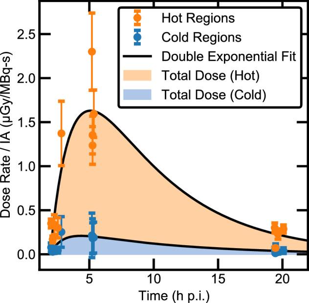 https://cdn.ncbi.nlm.nih.gov/pmc/blobs/c362/9606121/2df6d59f8314/41598_2022_22664_Fig5_HTML.jpg