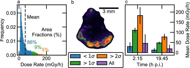 https://cdn.ncbi.nlm.nih.gov/pmc/blobs/c362/9606121/2f0338e78765/41598_2022_22664_Fig4_HTML.jpg