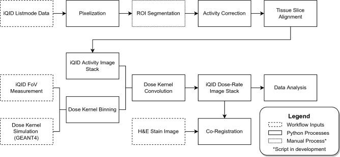 https://cdn.ncbi.nlm.nih.gov/pmc/blobs/c362/9606121/cc0b6e69e1bb/41598_2022_22664_Fig2_HTML.jpg