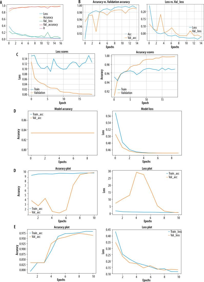 https://cdn.ncbi.nlm.nih.gov/pmc/blobs/c364/12049158/9995ac64c13f/PJR-90-200628-g008.jpg