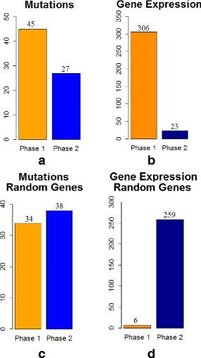 https://cdn.ncbi.nlm.nih.gov/pmc/blobs/c365/4727329/93a1d322eb7a/12918_2016_255_Fig3_HTML.jpg
