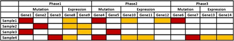https://cdn.ncbi.nlm.nih.gov/pmc/blobs/c365/4727329/bf84e9c9aa62/12918_2016_255_Fig1_HTML.jpg