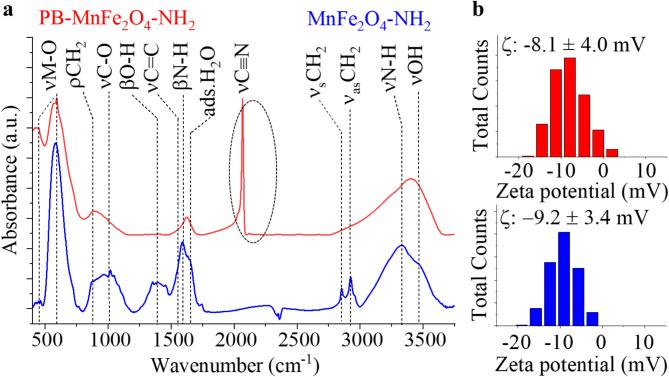 https://cdn.ncbi.nlm.nih.gov/pmc/blobs/c368/12019548/940820f126c5/41598_2025_98348_Fig7_HTML.jpg
