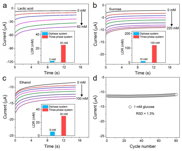 https://cdn.ncbi.nlm.nih.gov/pmc/blobs/c36a/9844491/636538e88490/biomimetics-08-00026-g005.jpg