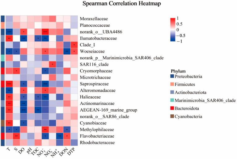 https://cdn.ncbi.nlm.nih.gov/pmc/blobs/c36c/12029234/0343da781500/microorganisms-13-00837-g006.jpg
