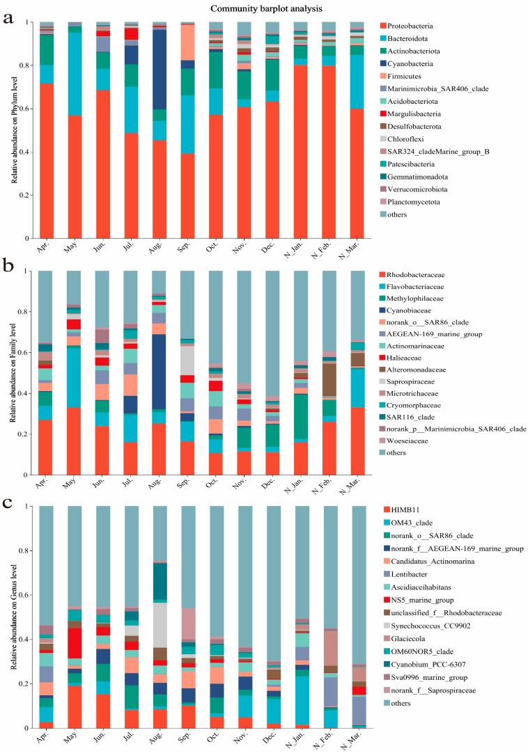 https://cdn.ncbi.nlm.nih.gov/pmc/blobs/c36c/12029234/1855aaff619f/microorganisms-13-00837-g003.jpg