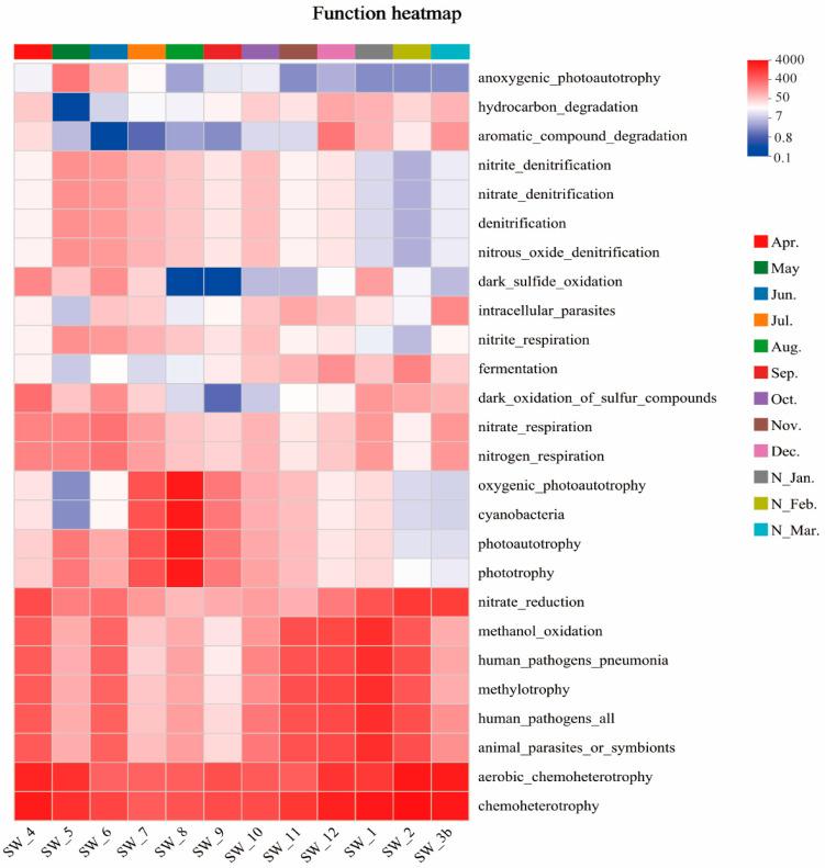 https://cdn.ncbi.nlm.nih.gov/pmc/blobs/c36c/12029234/47a160232c68/microorganisms-13-00837-g007.jpg