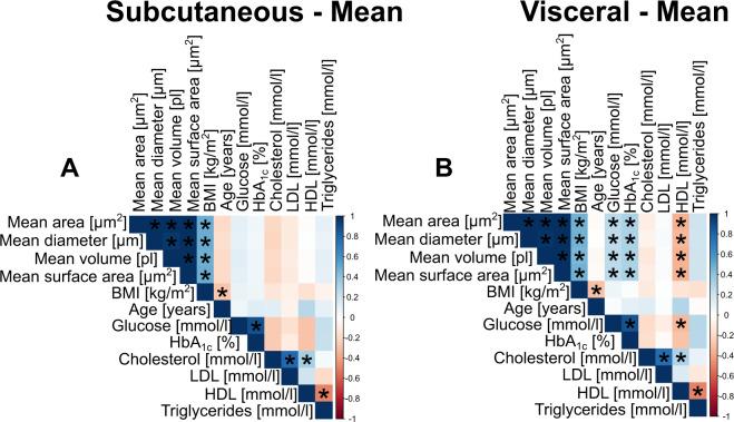 https://cdn.ncbi.nlm.nih.gov/pmc/blobs/c36d/8380540/94946180ad4b/41366_2021_883_Fig3_HTML.jpg