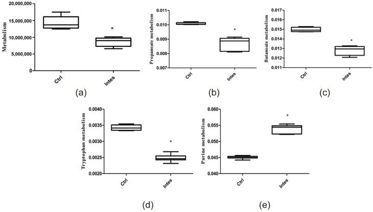 https://cdn.ncbi.nlm.nih.gov/pmc/blobs/c371/8539551/7da4039f57b5/nutrients-13-03315-g004.jpg