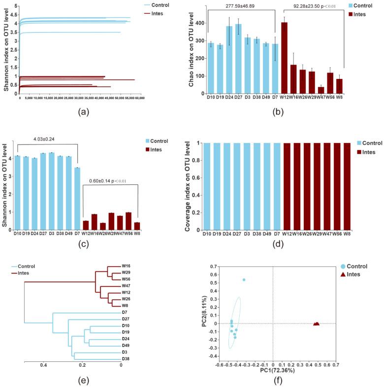 https://cdn.ncbi.nlm.nih.gov/pmc/blobs/c371/8539551/bff034ee94c3/nutrients-13-03315-g002.jpg