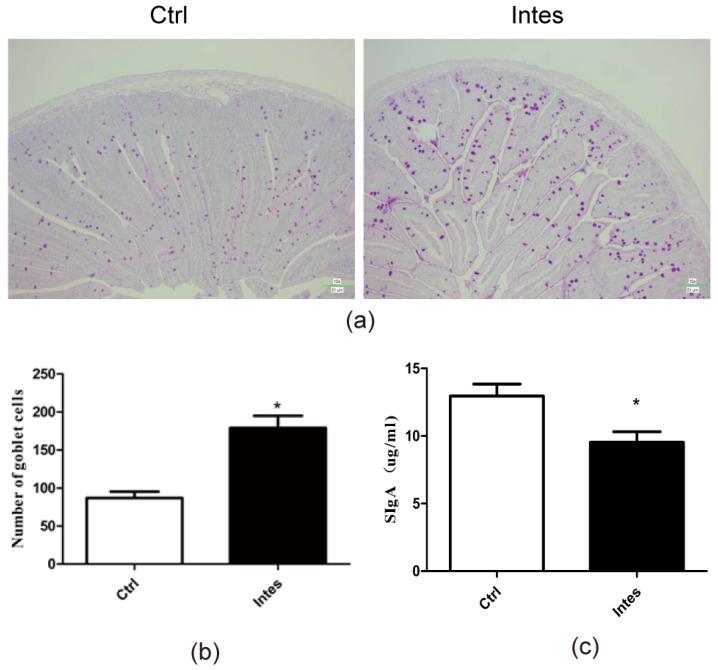 https://cdn.ncbi.nlm.nih.gov/pmc/blobs/c371/8539551/c64415052878/nutrients-13-03315-g008.jpg
