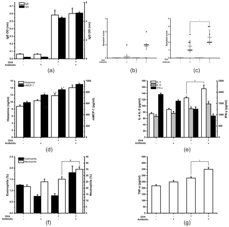 https://cdn.ncbi.nlm.nih.gov/pmc/blobs/c371/8539551/d742b9503282/nutrients-13-03315-g006.jpg