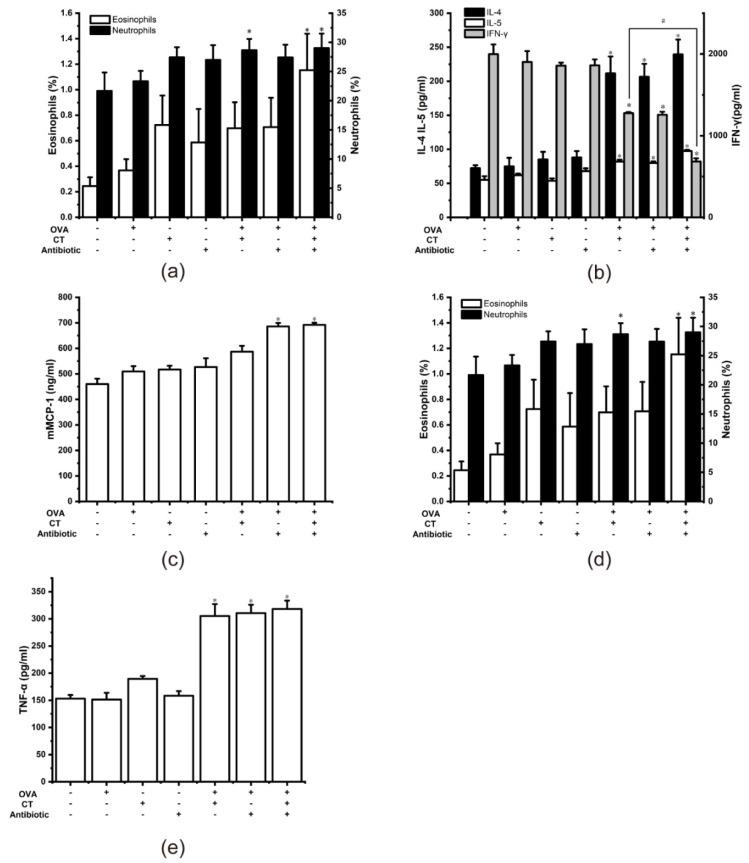 https://cdn.ncbi.nlm.nih.gov/pmc/blobs/c371/8539551/ea77398ba136/nutrients-13-03315-g005.jpg
