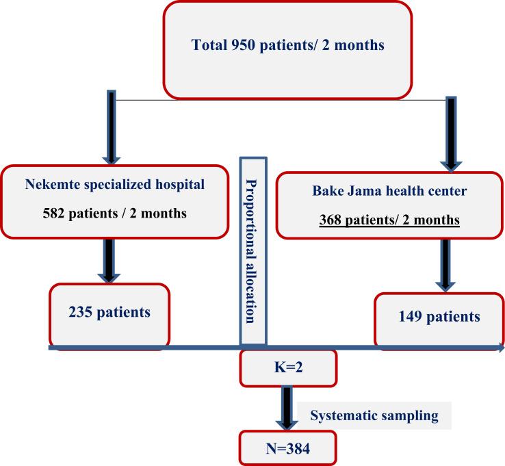 https://cdn.ncbi.nlm.nih.gov/pmc/blobs/c372/8721927/3710ba1a6e74/HIV-13-1149-g0001.jpg