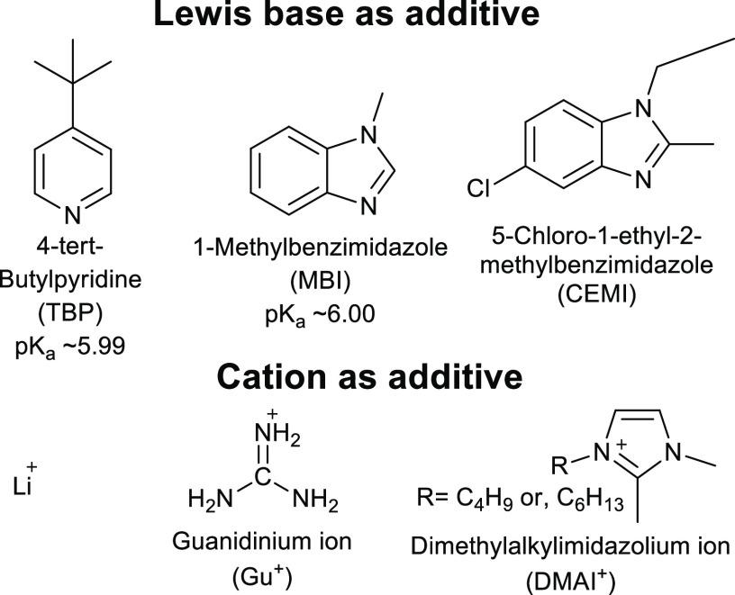 https://cdn.ncbi.nlm.nih.gov/pmc/blobs/c373/9948191/f0b55611a76a/ao2c06843_0015.jpg