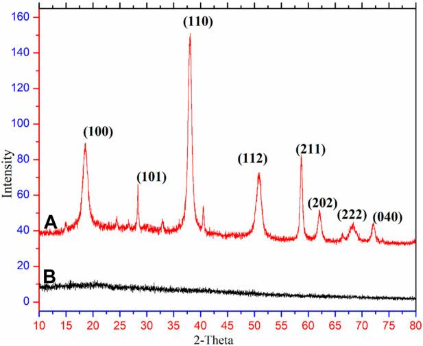 https://cdn.ncbi.nlm.nih.gov/pmc/blobs/c374/10435987/70f096655b0e/fchem-11-1175114-g002.jpg