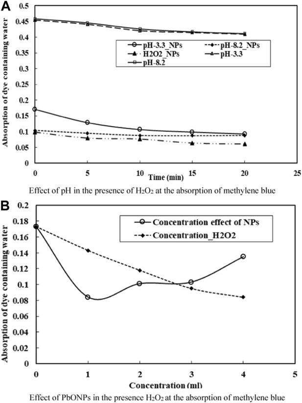 https://cdn.ncbi.nlm.nih.gov/pmc/blobs/c374/10435987/74b5b76f3937/fchem-11-1175114-g005.jpg