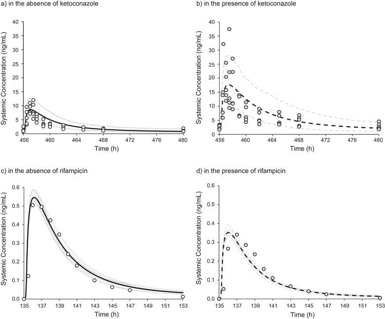 https://cdn.ncbi.nlm.nih.gov/pmc/blobs/c375/8451859/9604110de1fb/CPDD-10-1064-g001.jpg