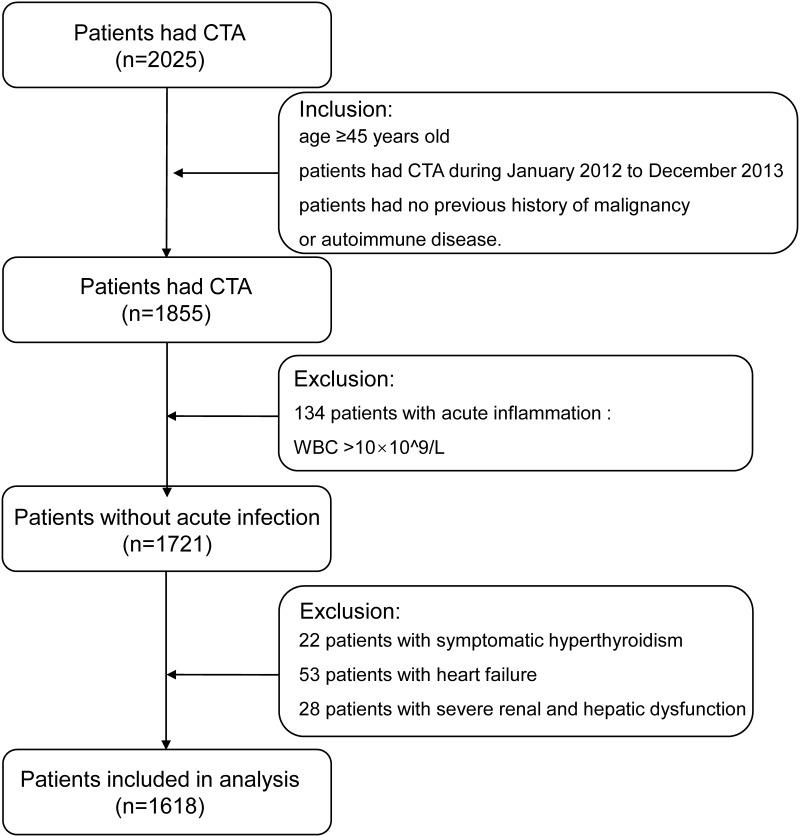 https://cdn.ncbi.nlm.nih.gov/pmc/blobs/c379/10328105/b58780468344/IJGM-16-2805-g0001.jpg