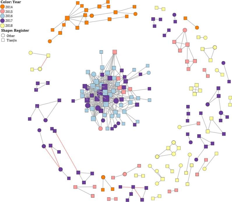 https://cdn.ncbi.nlm.nih.gov/pmc/blobs/c379/7640427/55fc1203bfde/12985_2020_1441_Fig1_HTML.jpg