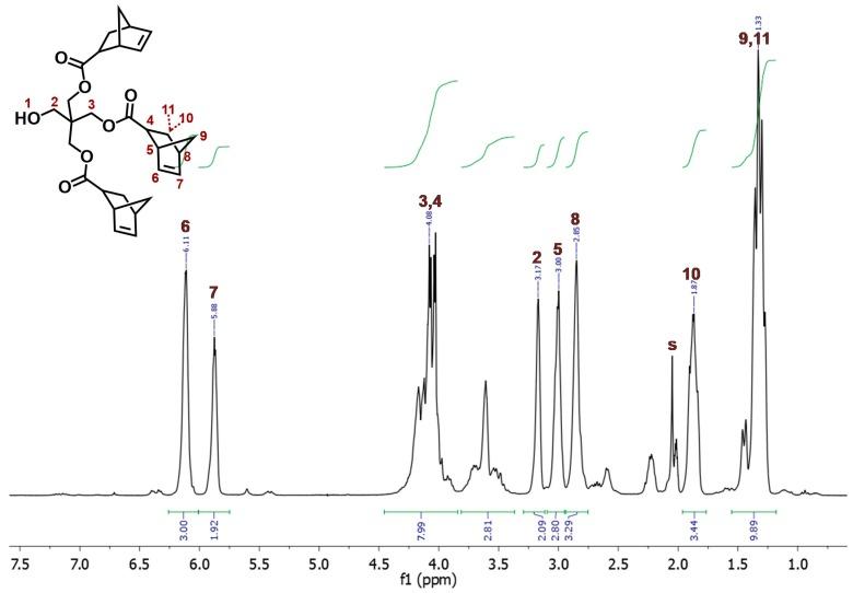 https://cdn.ncbi.nlm.nih.gov/pmc/blobs/c37c/6102535/3a02890993a9/molecules-23-01007-g004.jpg
