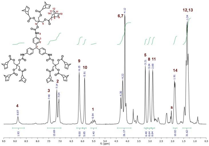 https://cdn.ncbi.nlm.nih.gov/pmc/blobs/c37c/6102535/ffbc4000b8e7/molecules-23-01007-g006.jpg
