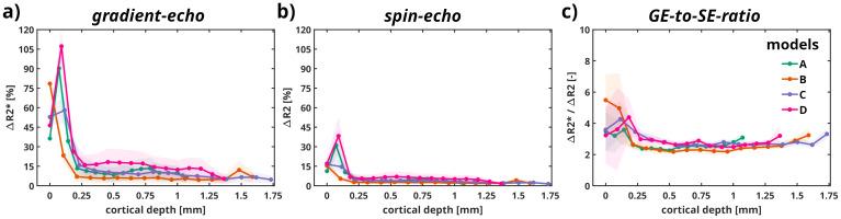 https://cdn.ncbi.nlm.nih.gov/pmc/blobs/c37d/12319794/418652cddd28/imag_a_00573_fig4.jpg