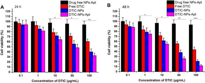 https://cdn.ncbi.nlm.nih.gov/pmc/blobs/c37f/8892180/3437b44dfea6/fbioe-10-847901-g006.jpg