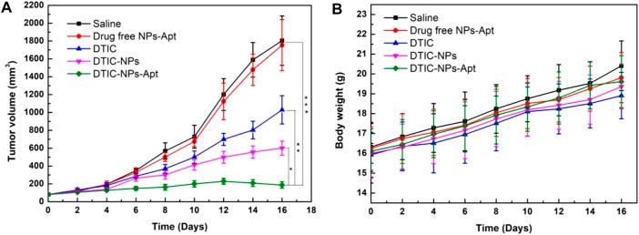 https://cdn.ncbi.nlm.nih.gov/pmc/blobs/c37f/8892180/8b6186623f3d/fbioe-10-847901-g007.jpg