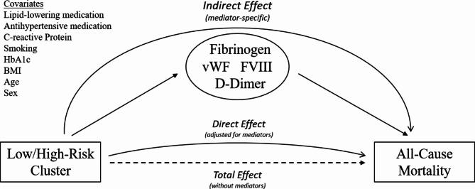 https://cdn.ncbi.nlm.nih.gov/pmc/blobs/c380/11342575/dc924eb18d5d/12933_2024_2402_Fig2_HTML.jpg