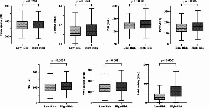 https://cdn.ncbi.nlm.nih.gov/pmc/blobs/c380/11342575/f99ef54f956b/12933_2024_2402_Fig3_HTML.jpg