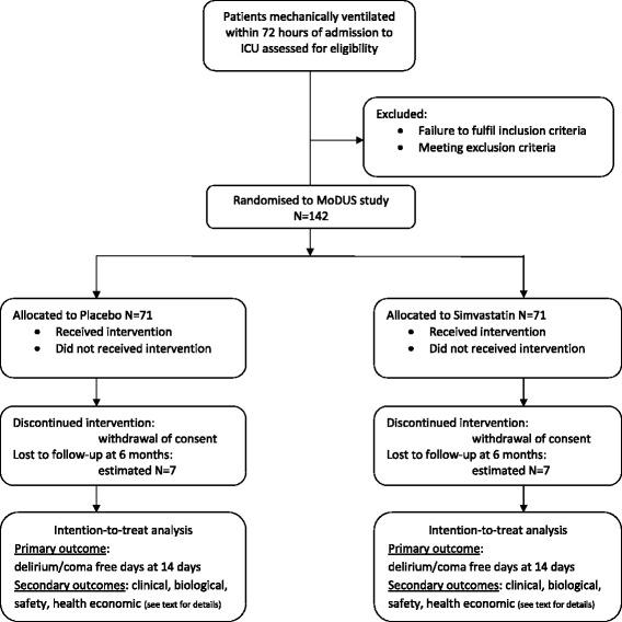 https://cdn.ncbi.nlm.nih.gov/pmc/blobs/c380/4440514/bf566b5c0ae0/13063_2015_731_Fig1_HTML.jpg