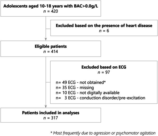 https://cdn.ncbi.nlm.nih.gov/pmc/blobs/c381/9192465/a4fddabcf758/431_2022_4471_Fig1_HTML.jpg
