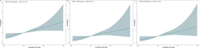 https://cdn.ncbi.nlm.nih.gov/pmc/blobs/c386/9400318/e6c68e6a777d/12933_2022_1599_Fig2_HTML.jpg
