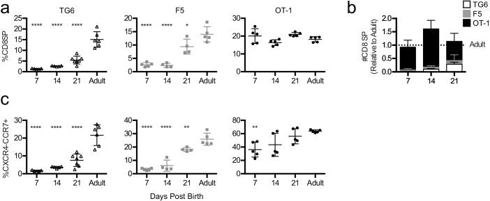 https://cdn.ncbi.nlm.nih.gov/pmc/blobs/c388/8116051/dbfe04576068/elife-65435-fig4.jpg