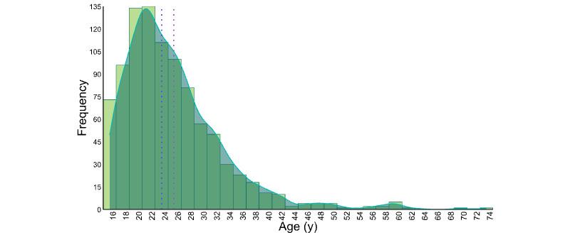 https://cdn.ncbi.nlm.nih.gov/pmc/blobs/c38a/11959198/168f212cf6d1/jmir_v27i1e63252_fig4.jpg